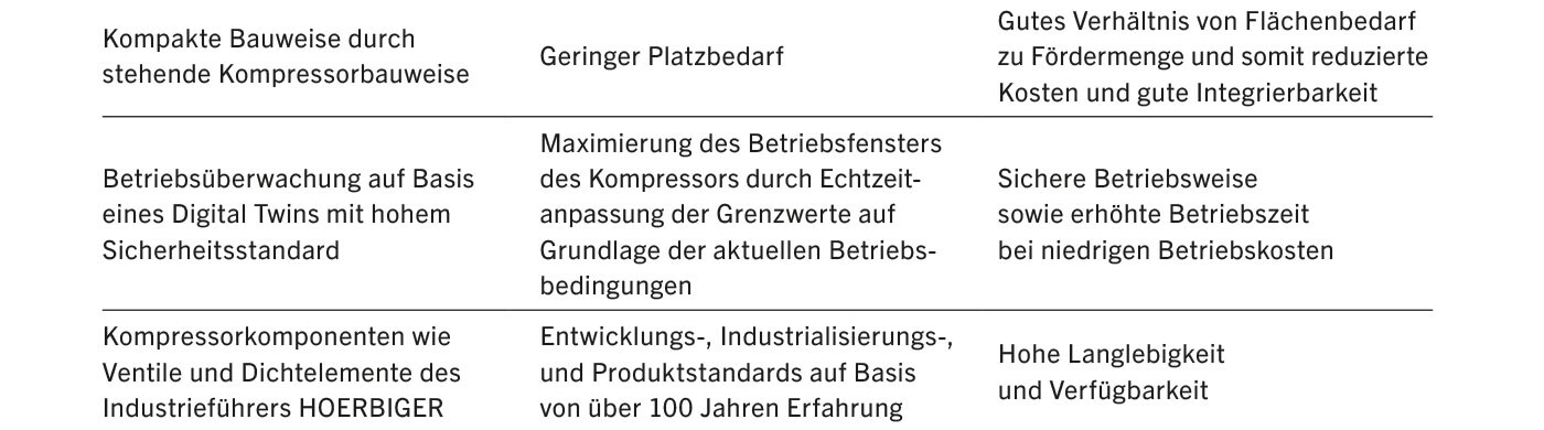 Ihre Vorteile auf einen Blick Ihre Vorteile auf einen Blick