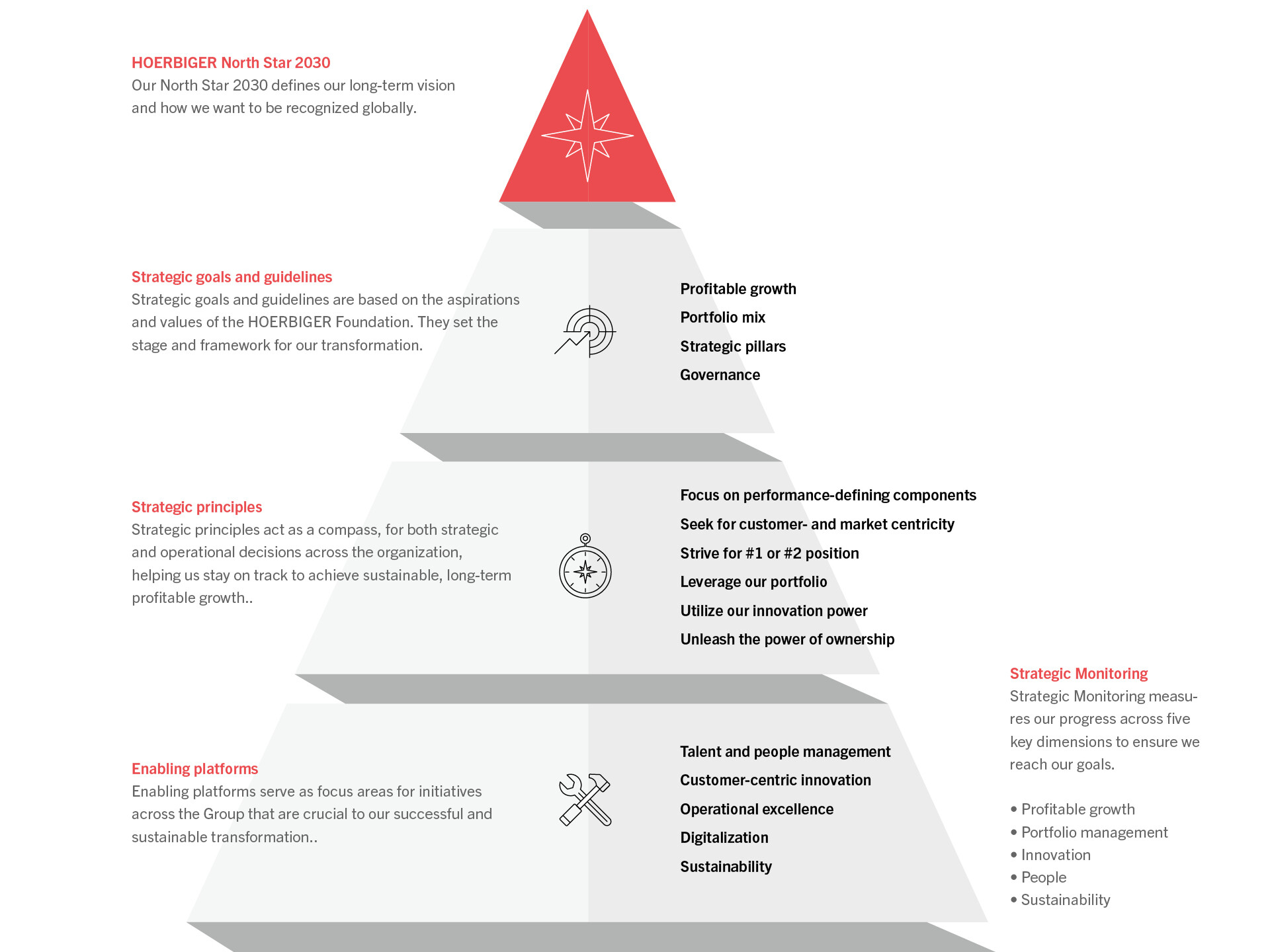 HOERBIGER strategy HOERBIGER strategy