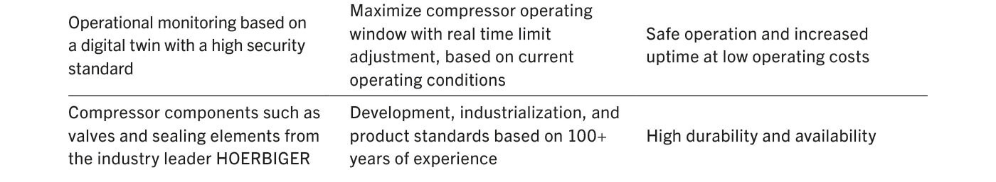 Your benefits at a glance