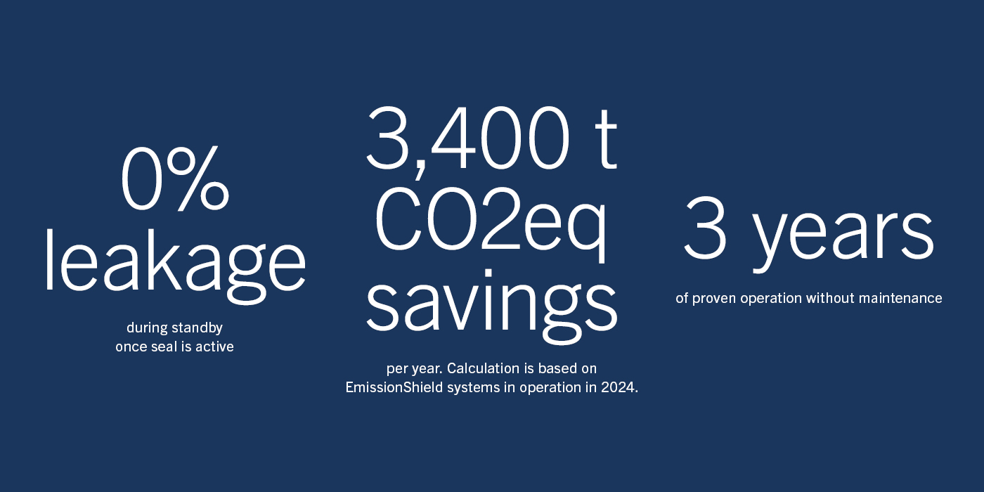 EmissionSheilld facts EmissionSheilld facts